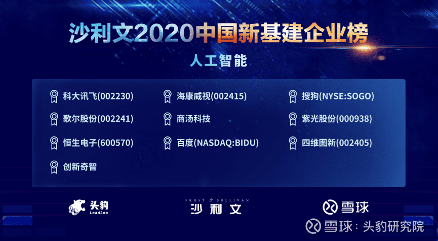 米兰(中国)AC米兰上榜沙利文2020中国新基建企业两大榜单