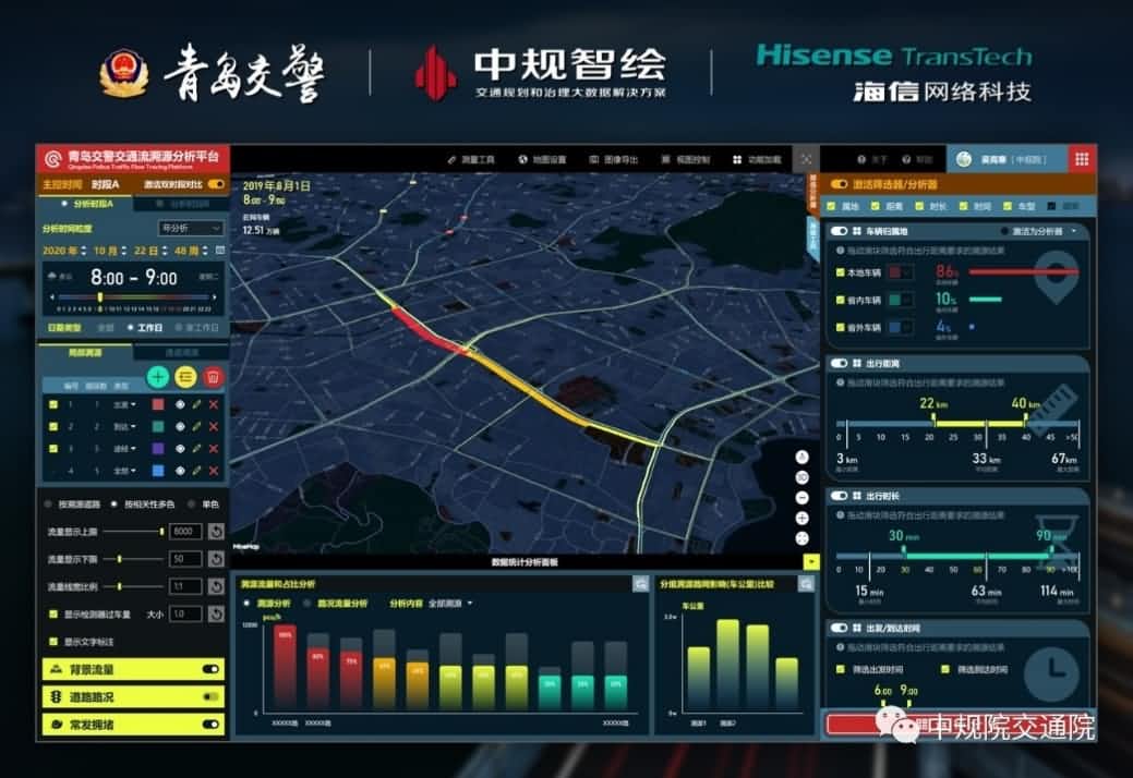 溯源车迹，智慧警勤——米兰(中国)AC米兰位置大数据助力青岛交警交通流溯源平台建设